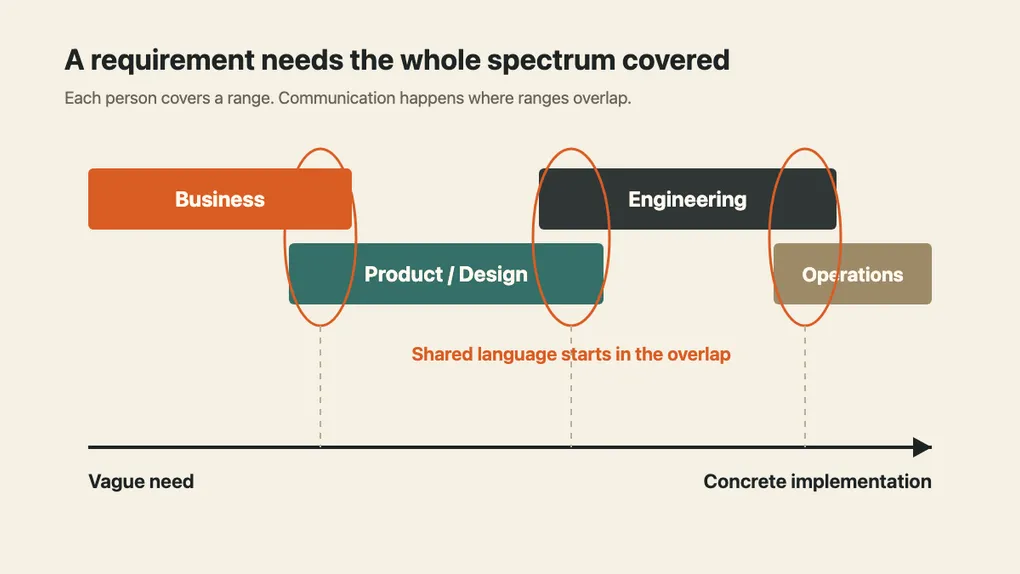 The Spectrum