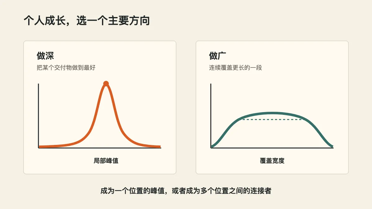 个人成长可以选择做深或做广