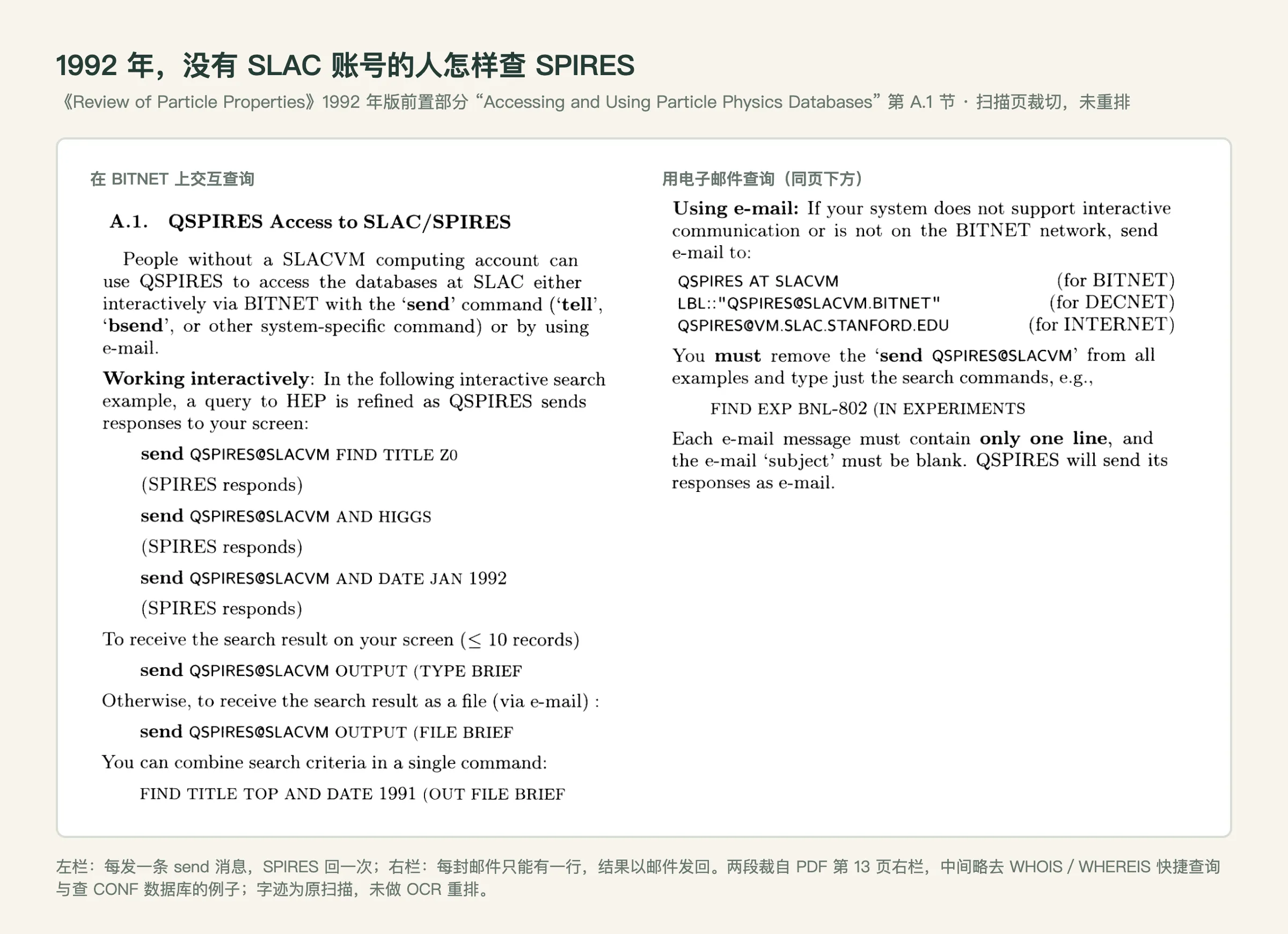 QSPIRES section of the 1992 Review of Particle Properties