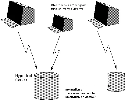 Client and server diagram from the 1989 proposal
