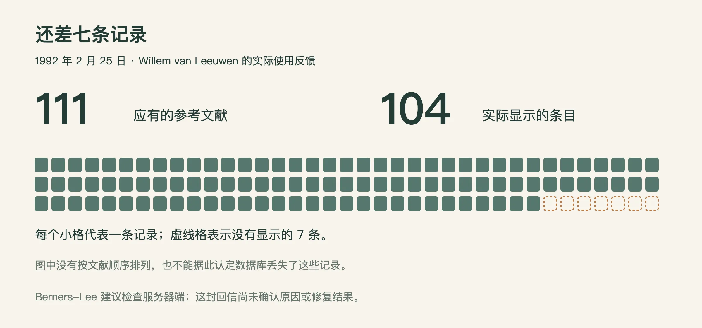 111 expected versus 104 shown